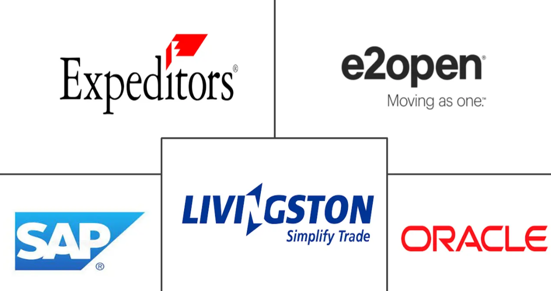 Major players in Trade Management Software industry
